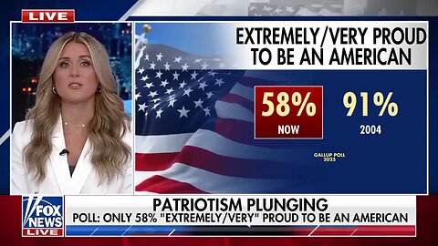 PLUNGING PATRIOTISM?: Americans weigh in a year ahead of 250th birthday
