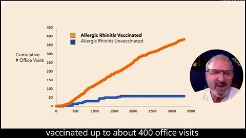 Infant Mortality Rate Link to Vaccins - Aluminum Toxicity - Vaccinated vs. Unvaccinated Studies