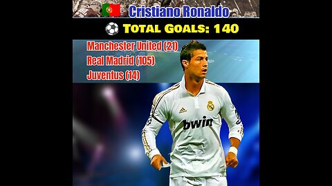 ⚽ Top 20 UCL Goal Scorers Ever: Who Rules the Champions League? #ucl #uefachampionsleague