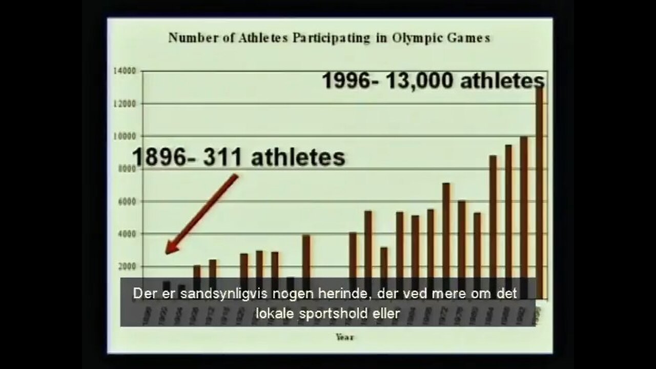 Dr Hovind Sem5 — "Farer ved evolutionsteorien" — DE Dansk