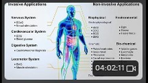 Sub dermal biometric id