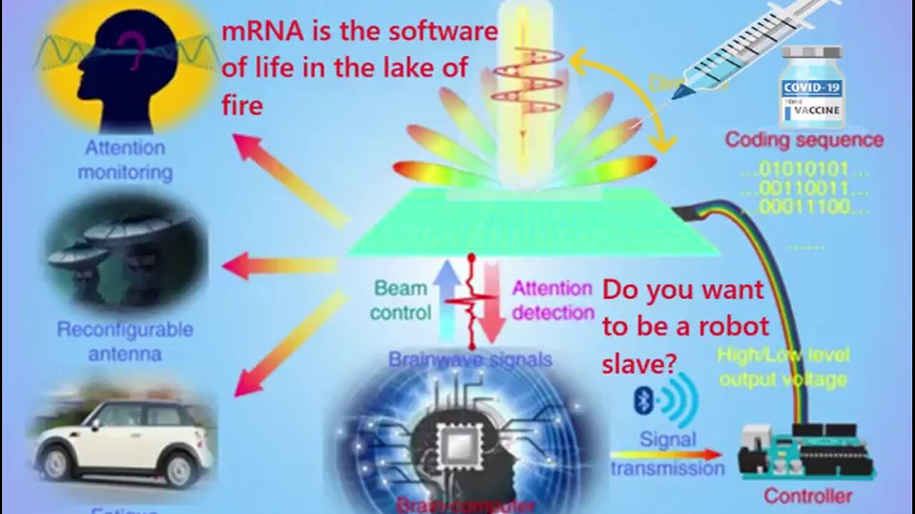 mRNA Software of Life As A Robot Avatar Remote Controlled Slave