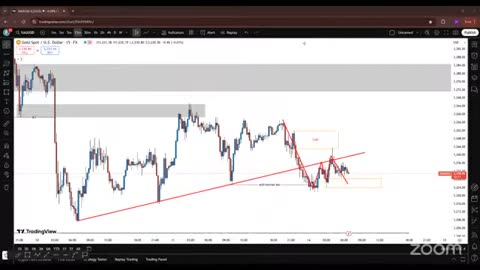 Crypto Snap BTC Live Hacks #BTC #Trading