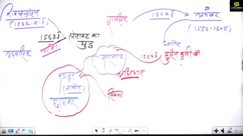 37 (राजस्थान का इतिहास - नरेश सर ) Part-6 राणा सांगा 22-April