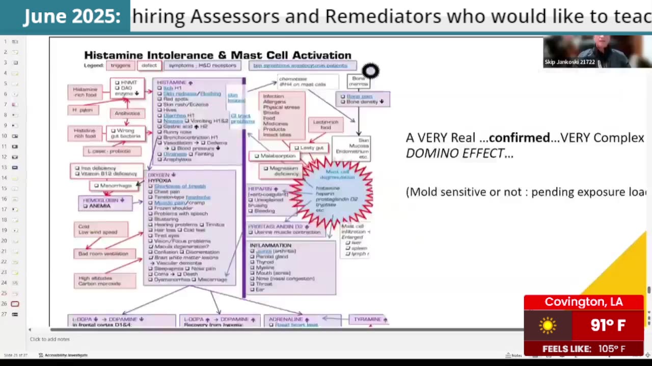 The Indoor Air Quality Channel