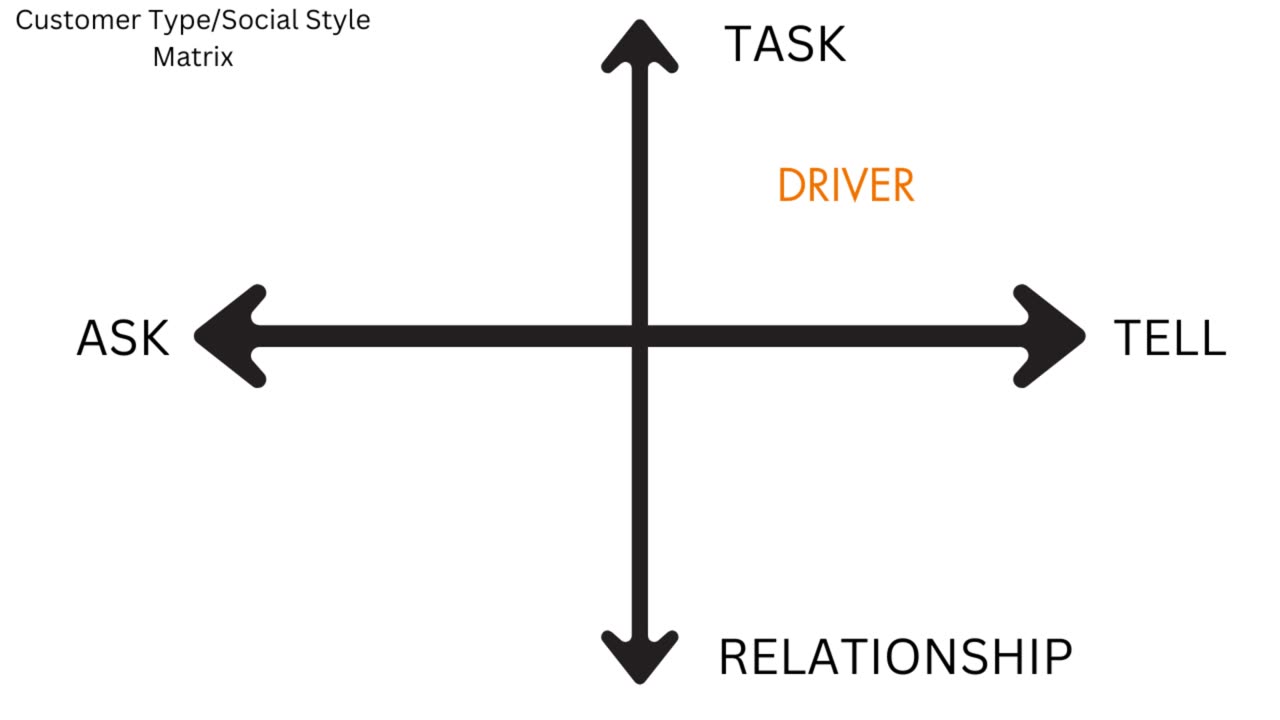 Sales Success Starts Here: Understanding the Social Style Matrix