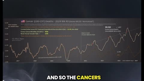 Turbo cancers [BEST explanation ] + vaccine injured ignored