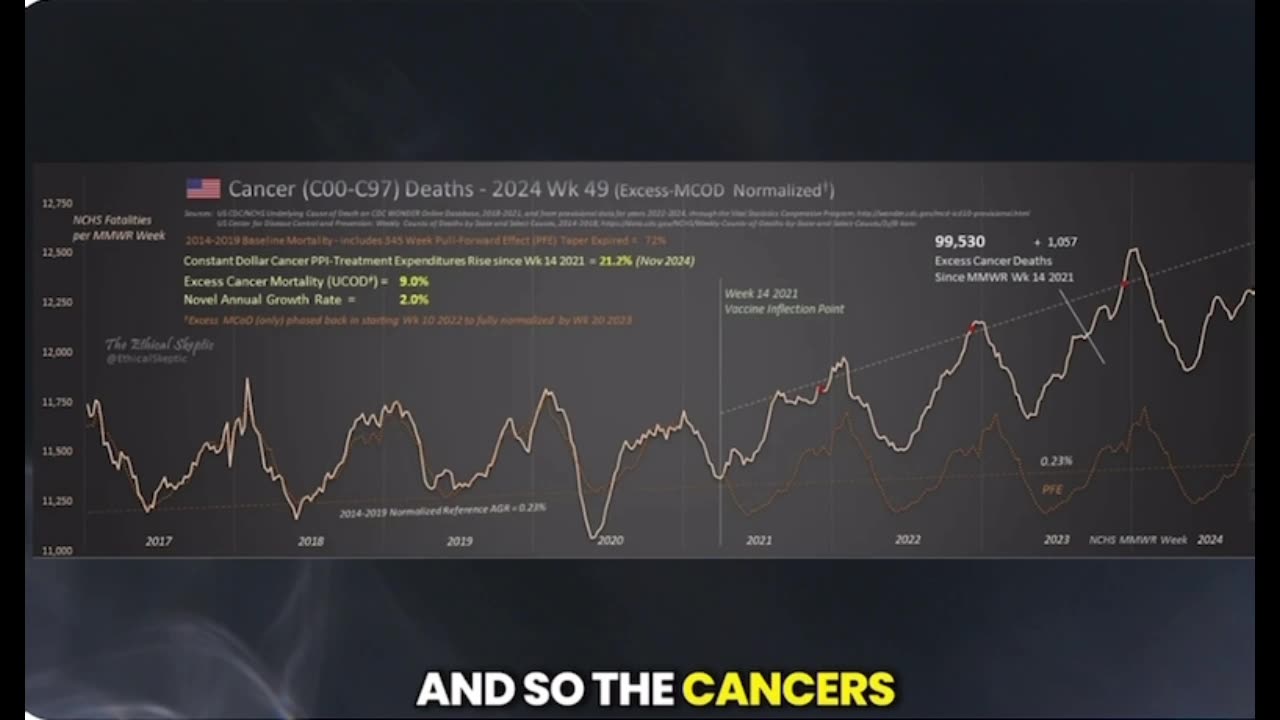 Turbo cancers [BEST explanation ] + vaccine injured ignored