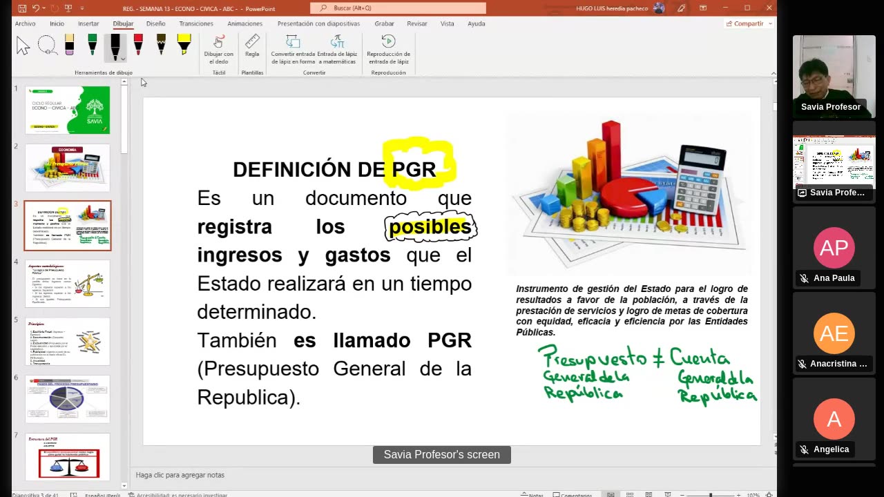 SAVIA SEMIANUAL 2024 | Semana 13 | Economía