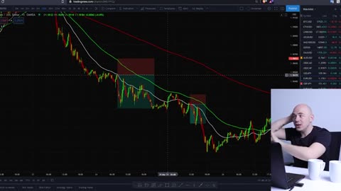 A Guide on Where to Put Your Stop Loss and Take Profit