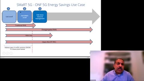 ONF SMaRT 5G initiative IEEE STANDARDS ASSOCIATION