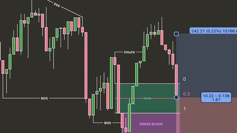 The Entry Everyone Misses 😳 #forexsetup #smartmoneyconcepts #priceaction