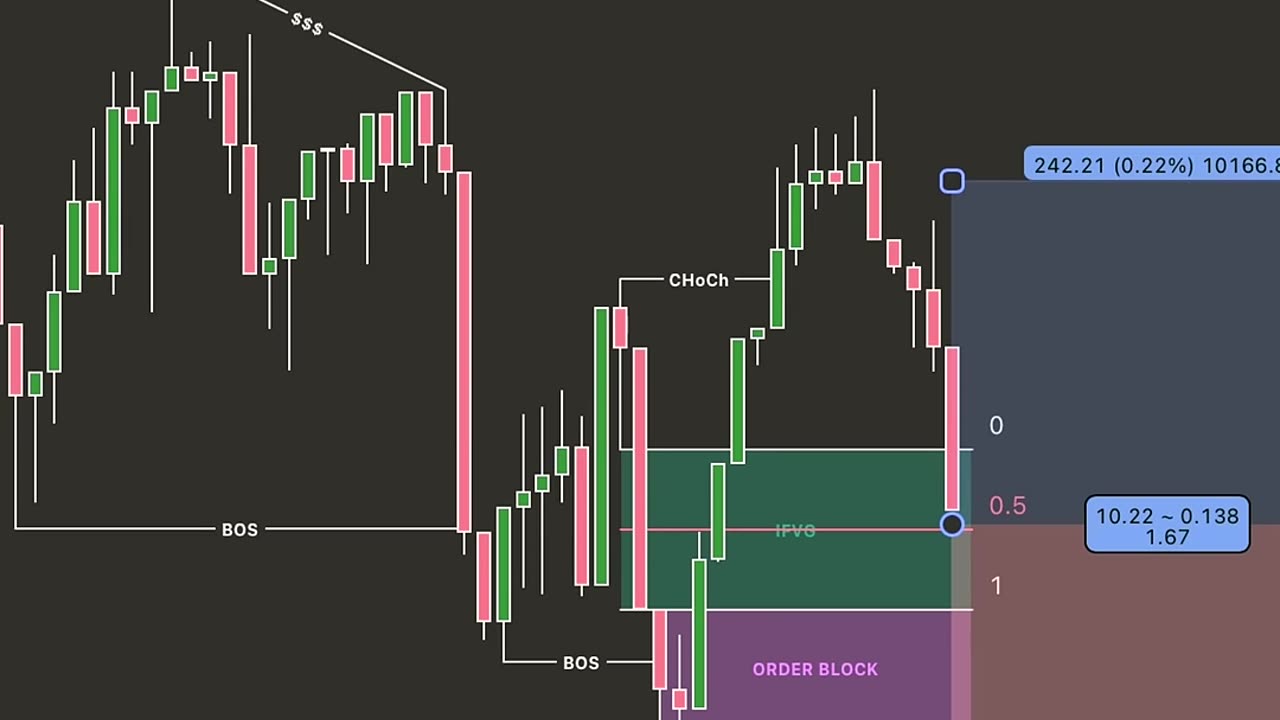 The Entry Everyone Misses 😳 #forexsetup #smartmoneyconcepts #priceaction