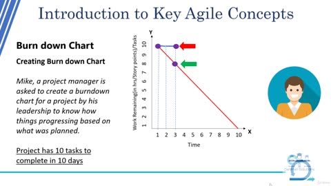 Agile Kanban. Kanban for Software Development Teams-022 Agile Concepts Burndown Chart Creation