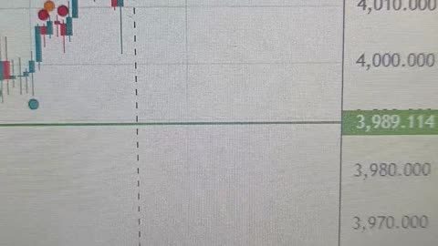 Gold trades steady near $4,000 as investors eye ISM data and Fed commentary