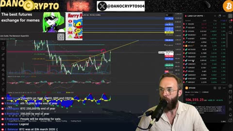 STOCKS LIKE ROBINHOOD PUMPING! BTC CORALLATED WITH S&P500