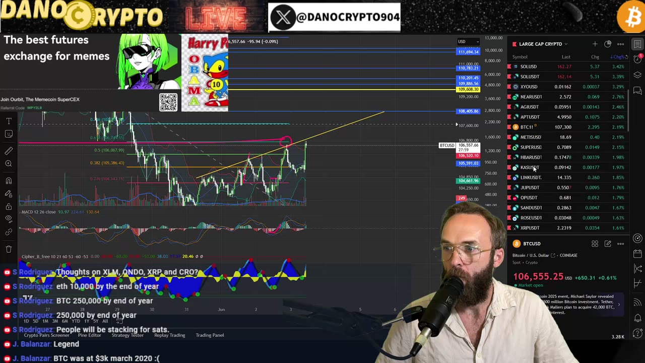 STOCKS LIKE ROBINHOOD PUMPING! BTC CORALLATED WITH S&P500