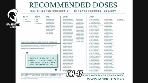 Are Kids Healthier or Sicker Today? CDC Vaccine Doses Skyrocket Since 1983 | Common Sense Truth