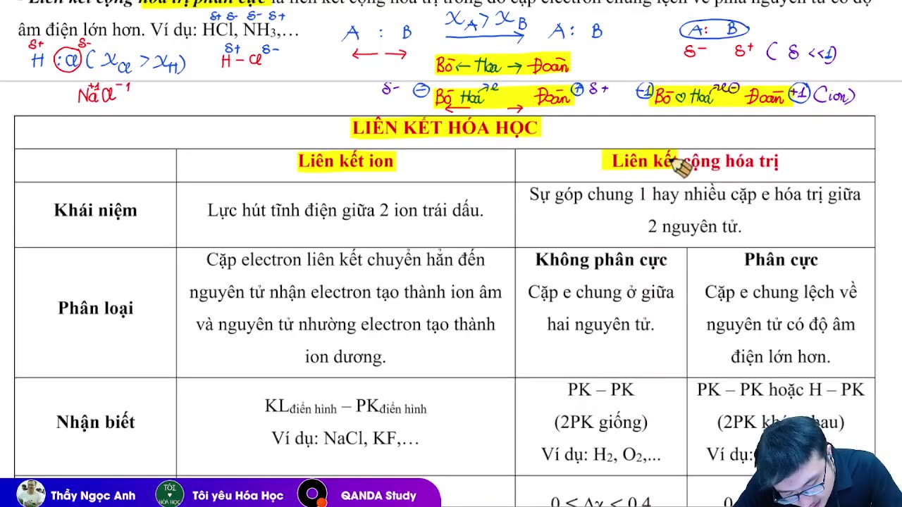 10 LÝ THUYẾT TRỌNG TÂM LIÊN KẾT CỘNG HÓA TRỊ mp4