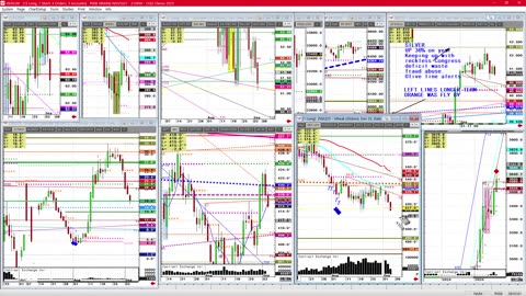 Silver Olive sell pivot, beanoil trading gaps