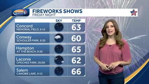Skies mostly clear for fireworks shows Friday and Saturday in New Hampshire