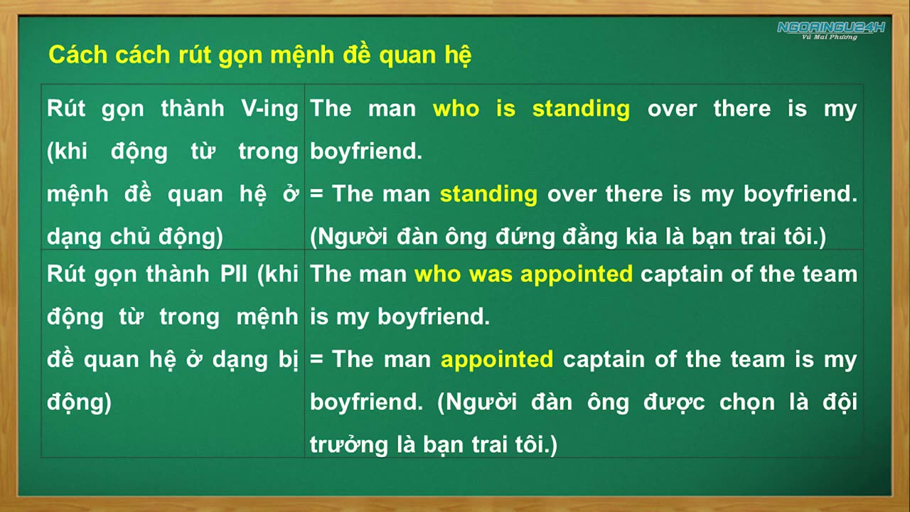 08. Bài giảng lý thuyết Rút gọn mệnh đề quan hệ
