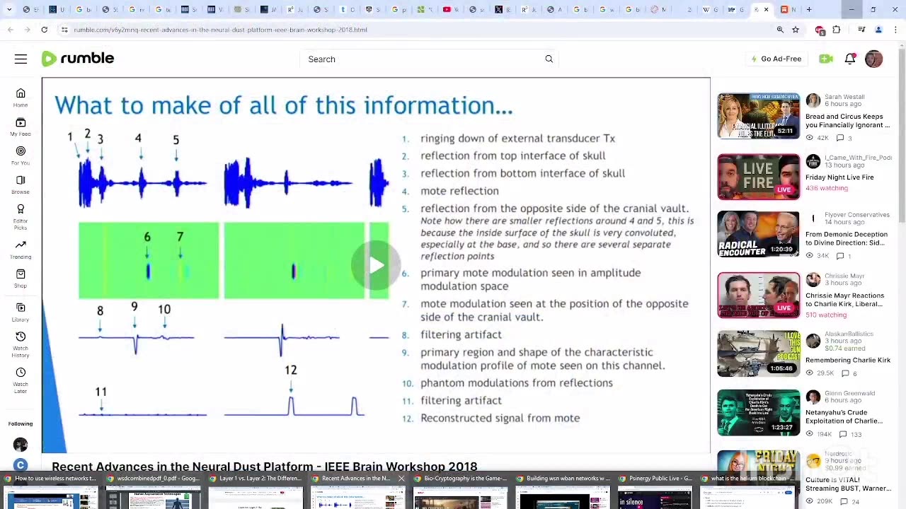 Solana-Helium & RPM, Nanonetworks-IoBnT Bio-Cybersecurity Healthcare 4.0-5.0 Full Spectrum Overview