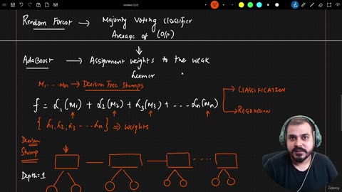33.1 Introduction to Adaboost ML algorithm Krish Naik ML