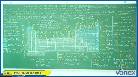 VONEX SEMIANUAL 2025 | Semana 05 | Química S2