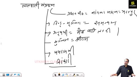 62 (राजस्थान की कला, संस्कृति महेंद्र सर) Part-1 संत सम्प्रदाय 07-September