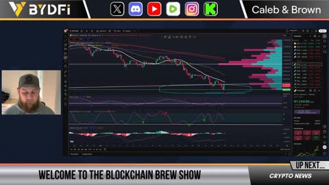 NVDIA & BlackRock Just Saved Bitcoin Bull Run! Crypto Is Back!