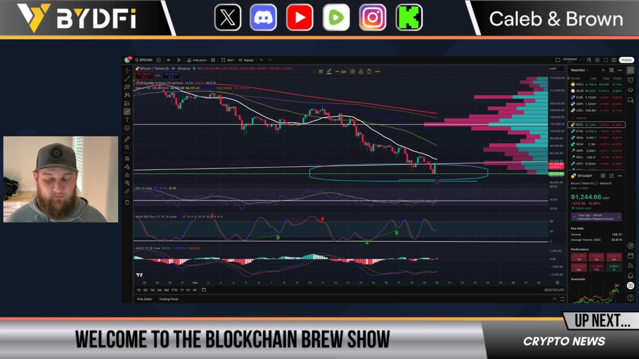 NVDIA & BlackRock Just Saved Bitcoin Bull Run! Crypto Is Back!