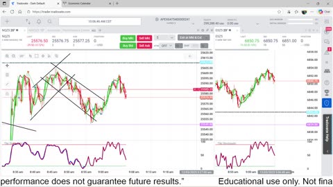 12-3-25 Trading NQ Futures 5 Apex $300,000 Challenge Account Day 2