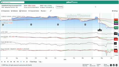 UNH Talk (Episode 12- My Current Trade 10JUN25)