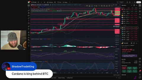 Bitcoin Key Levels For The Bulls! This Weekend is Critical
