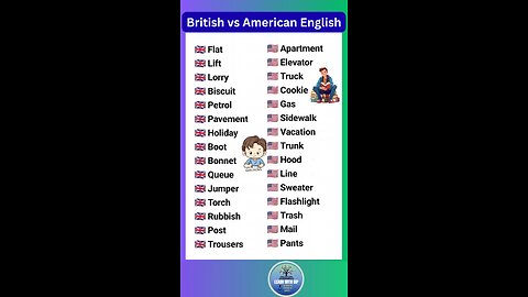 British vs American English you need to know for different upcoming exam #ielts #exam #shorts