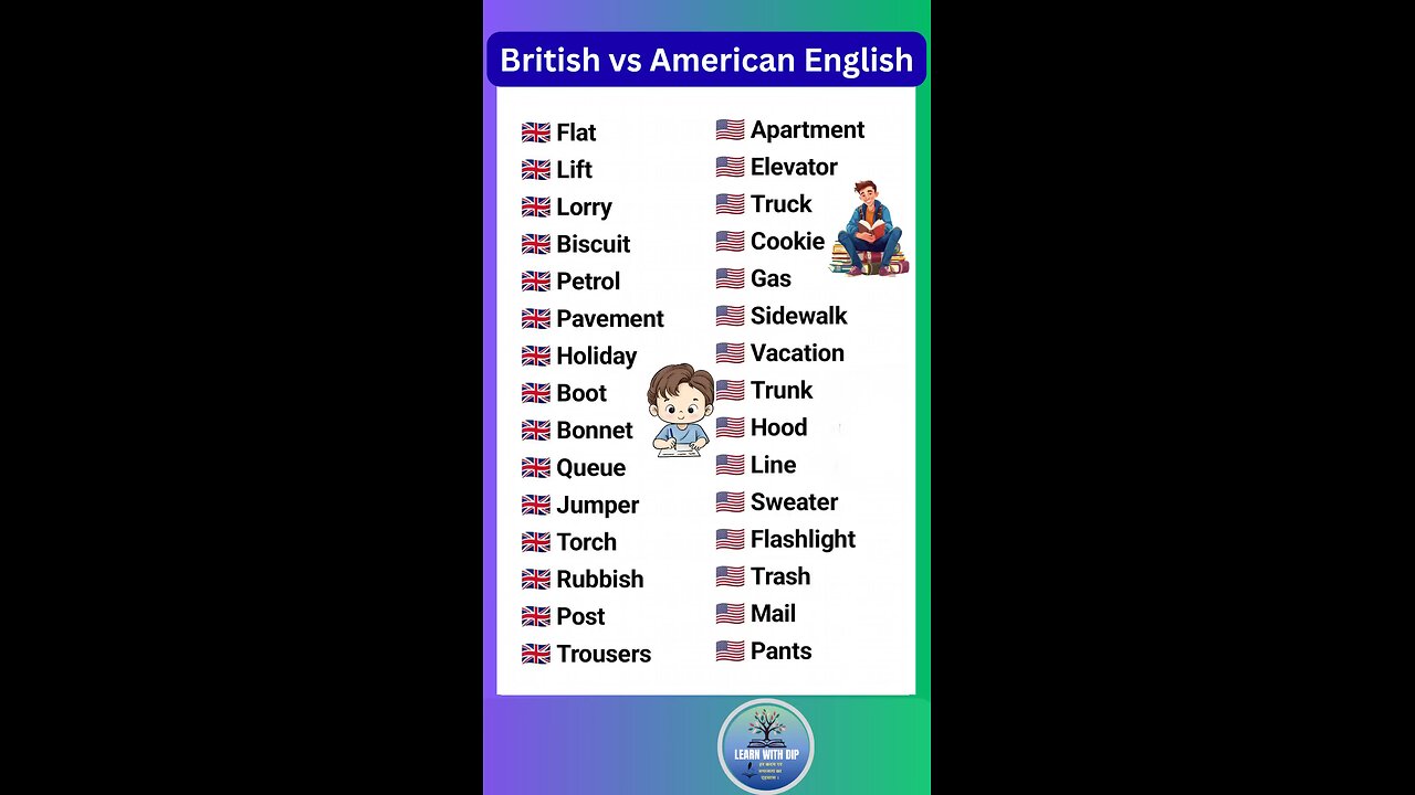 British vs American English you need to know for different upcoming exam #ielts #exam #shorts