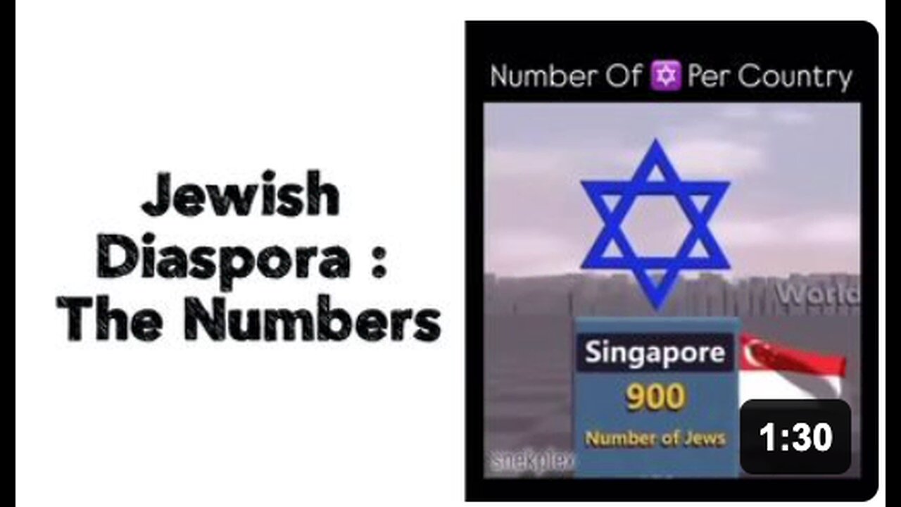 Jewish Diaspora : The Numbers