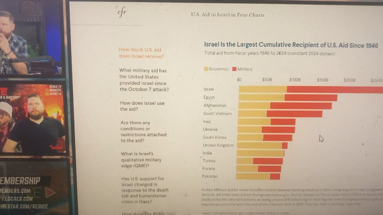 Largest fraud in the world