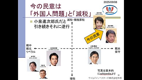 投資戦略動画（公開用）20250908 菅・進次郎が自爆解散阻止！一歩リードだが「減税と外国人問題」取り組まねば自民沈没必至。高市・茂木以外に自民の上がり目なし。