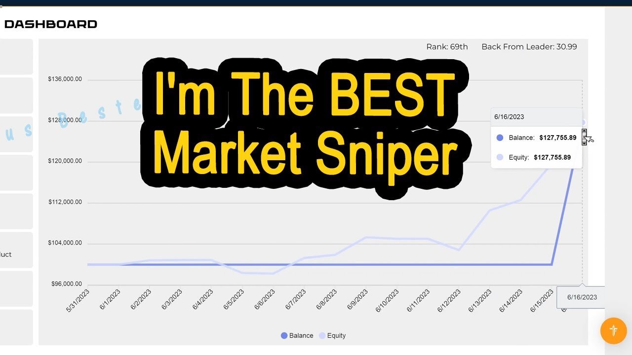 Disqualified From Competition Because I_m Too Good