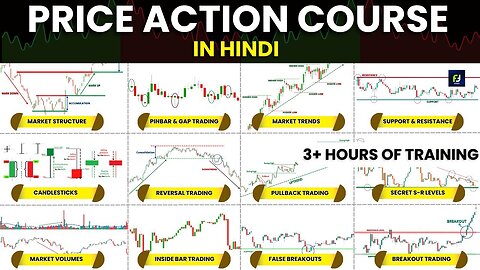 Ultimate Price Action Course in HINDI | 3+ Hours of Pure Price Action |Price Action for Beginners