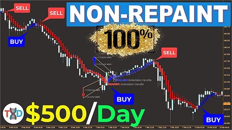 🔴 This NON-REPAINTING Indicator Can Make YOU $500⁄Day – Forex & Stock Market!