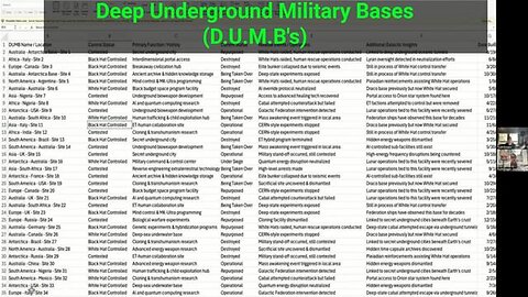 2025-03-14: Gene Decode on Deep Underground Military Bases and much more!! (Gene Decode)