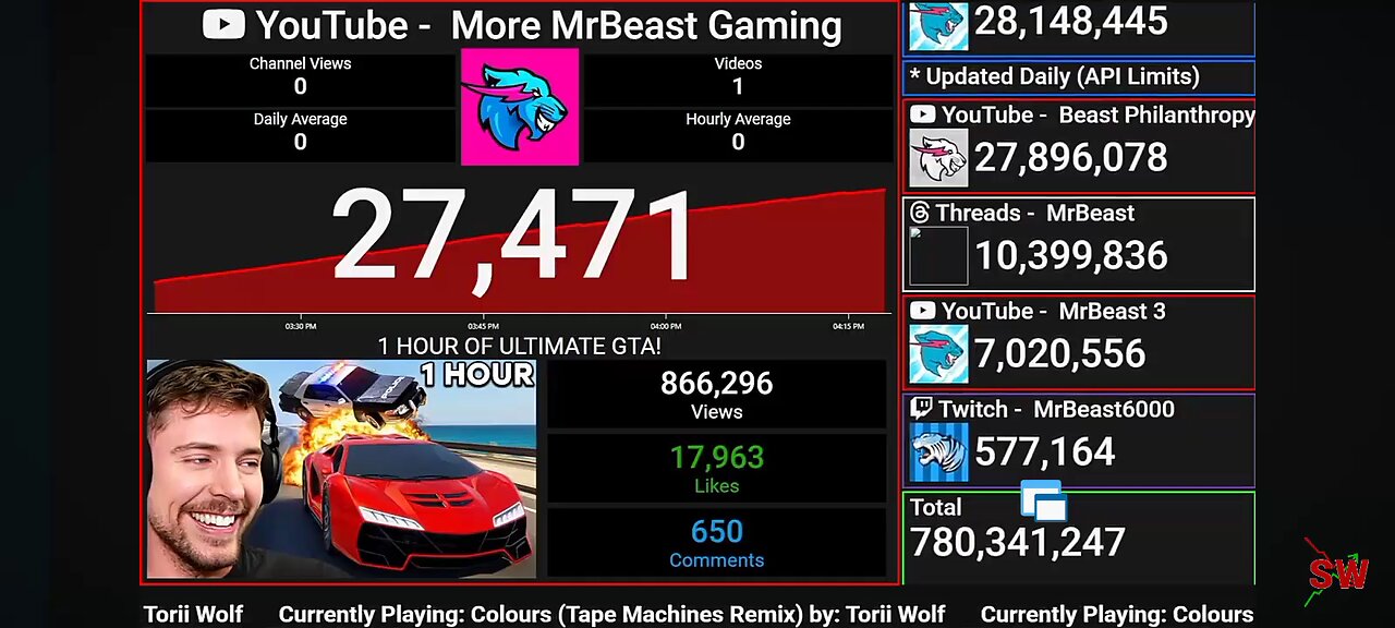 Mrbeast