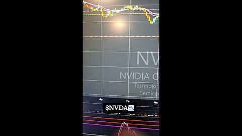 $NVDA 📉