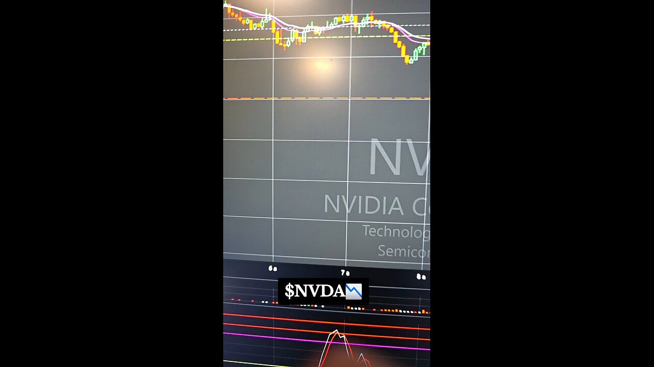 $NVDA 📉