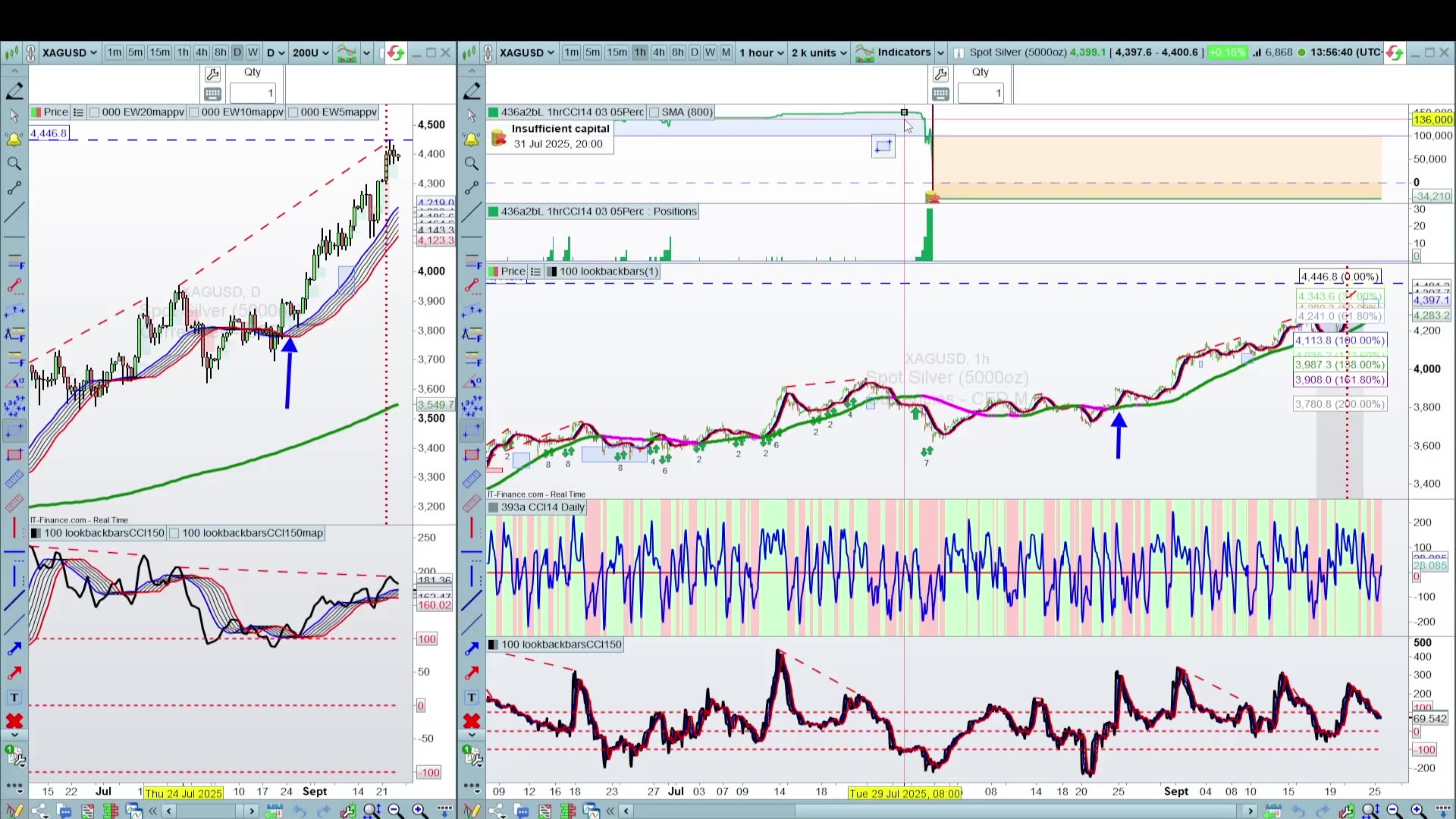 Gold & Silver Hit Resistance