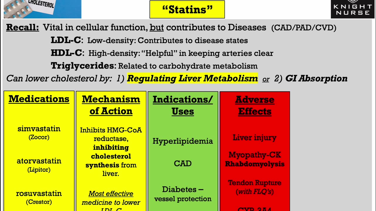 Pharmacology - Cardiology Medications Part 2