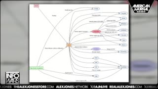 INFOWARS Shows